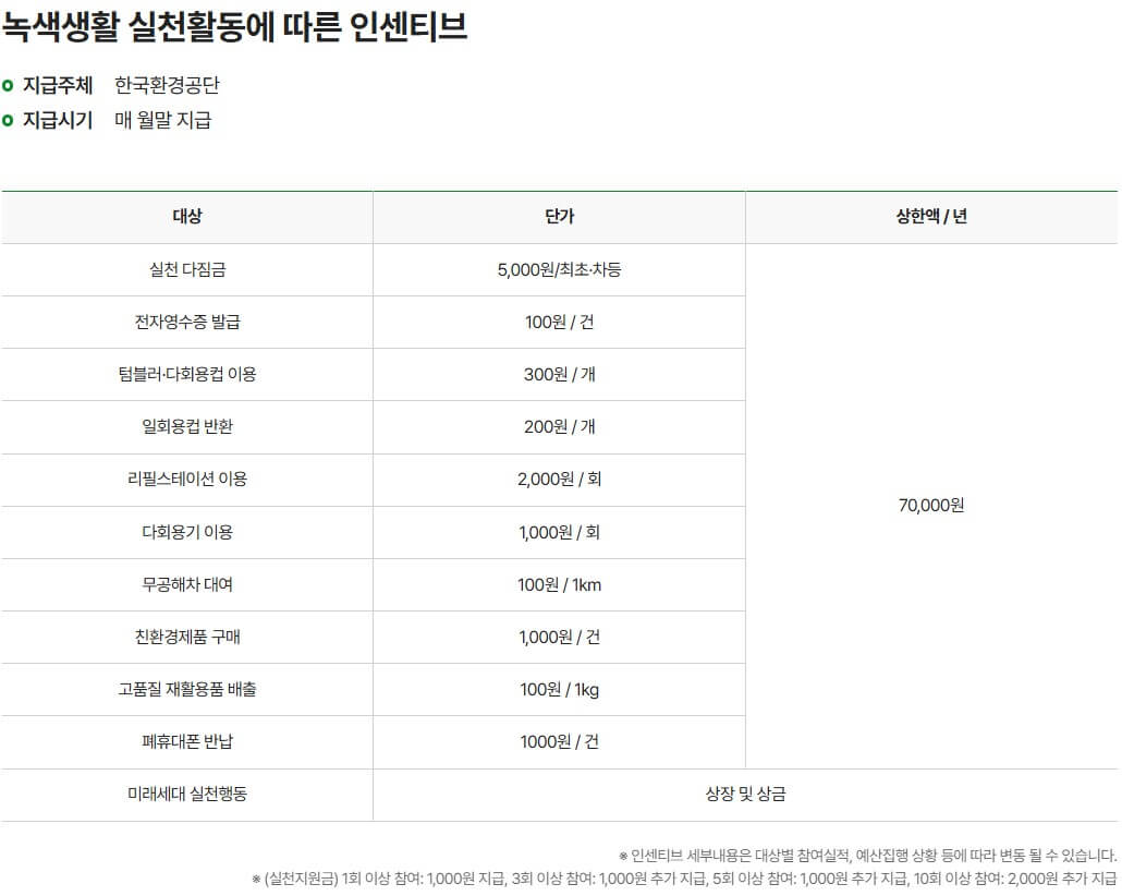 탄소중립 실천포인트제 홈페이지로 포인트 받는 방법, 참여 기업