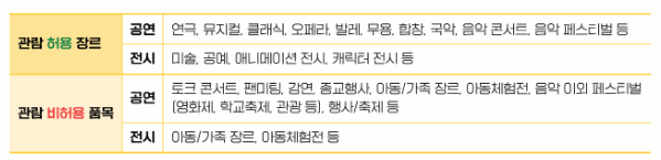 관람 허용 장르 안내