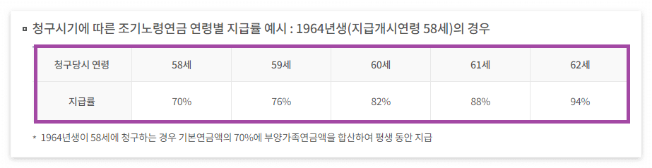 국민연금 예상수령액 조회