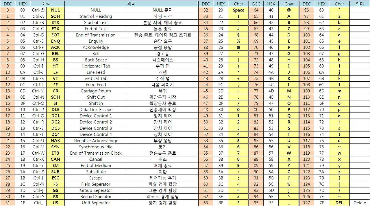 IllegalArgumentException Illegal base64 character 20 에서 20은!?