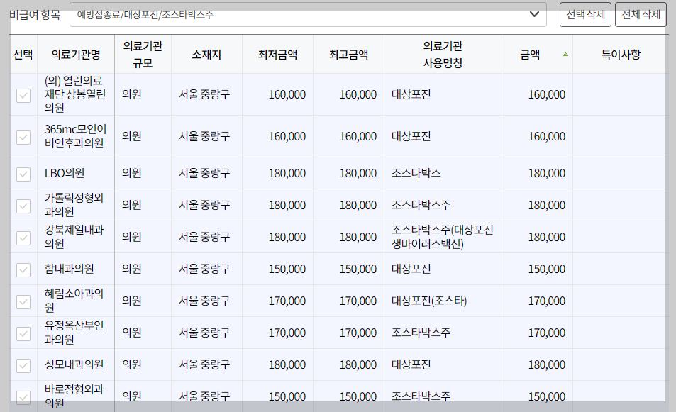 서울 중랑구 대상포진 예방접종 가격&#44; 비용&#44; 무료대상자 총정리(최신)