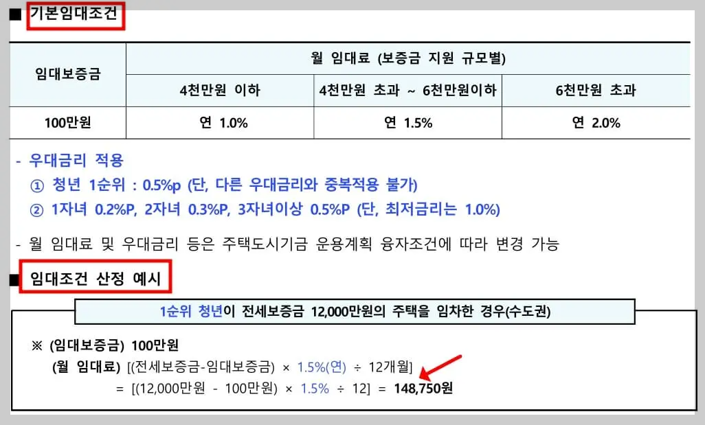 청년전세임대-임대보증금