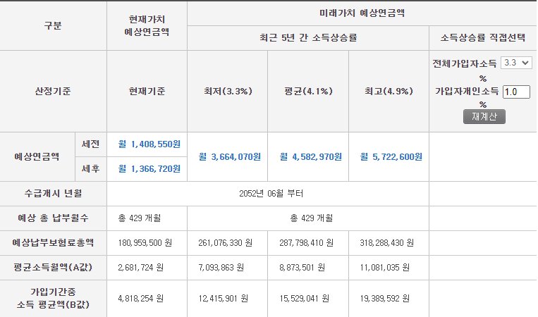 국민연금 예상수령액 조회
