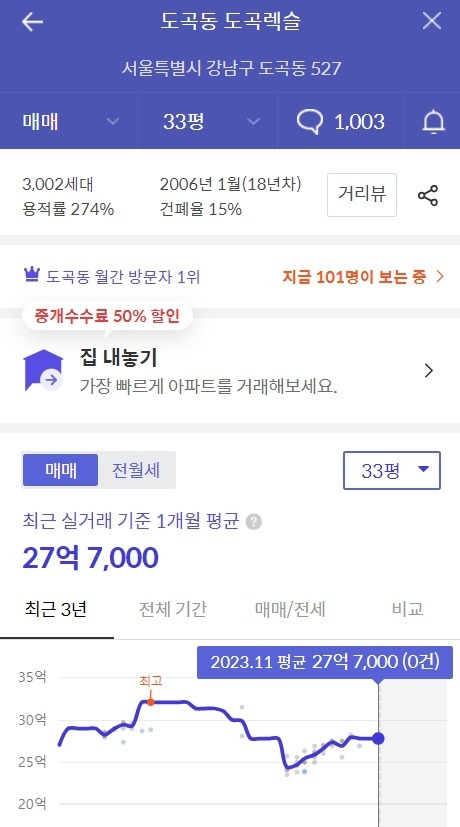 도곡렉슬