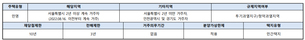 디에이치 방배 청약 조건