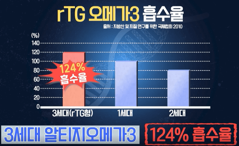 뇌졸중(뇌출혈)원인&#44;초기증상&#44;복용하는약&#44;알티지오메가3