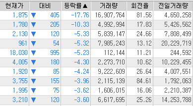  주식투자 손실나는 이유