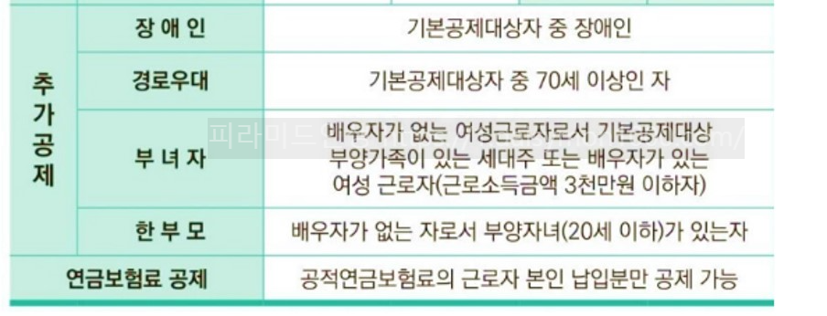 연말정산부양가족인적공제기준등록