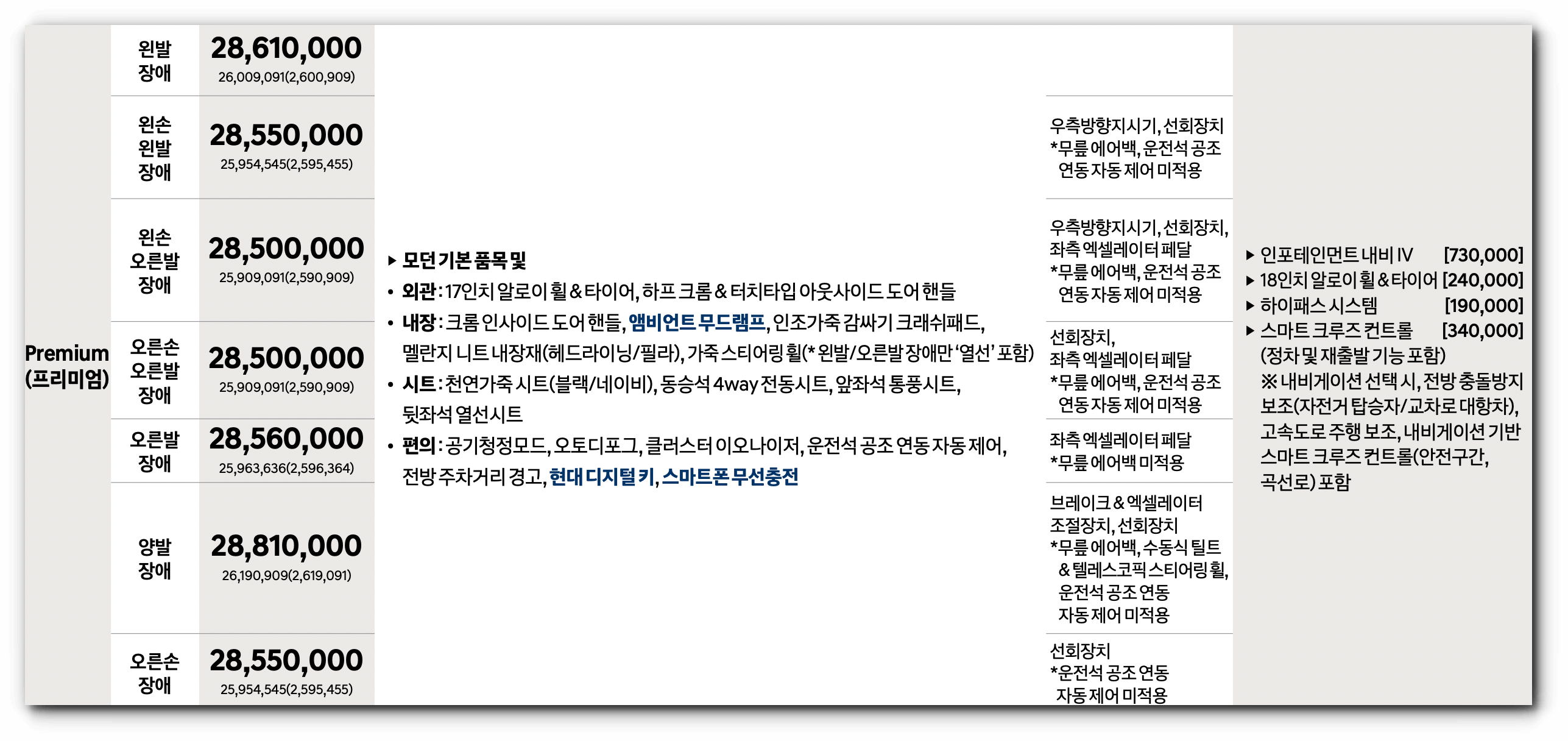 신형-쏘나타-DN8-LPi-2.0(장애인용)-프리미엄-트림-가격표