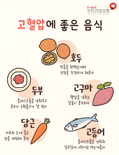 혈압 낮추는 법 혈압 측정기