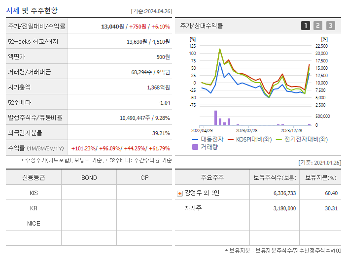 대동전자_기업개요