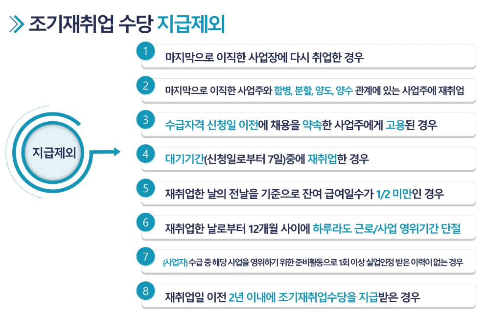 조기-재취업-수당-제외-대상에-대한-설명-그림