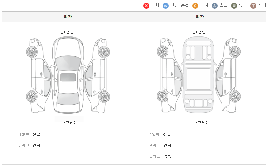 중고차 성능기록부