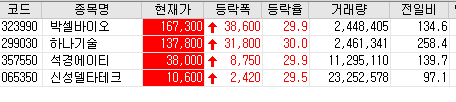  20.12.30 상한가 주식공부 (하나기술/석경에이티/신성델타테크)
