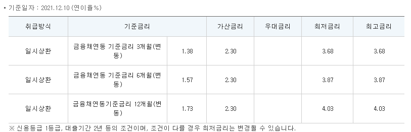 대구은행 DGB 전세자금대출 대출금리