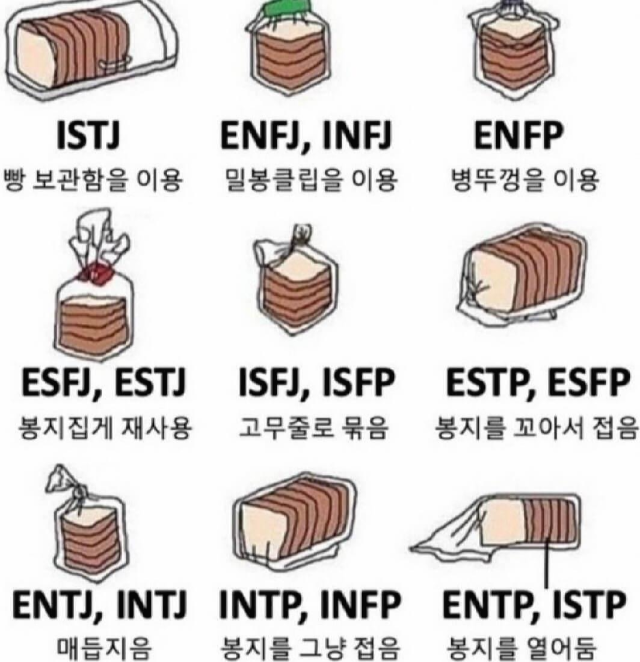  MBTI별 빵 봉지 묶는 법이라네요