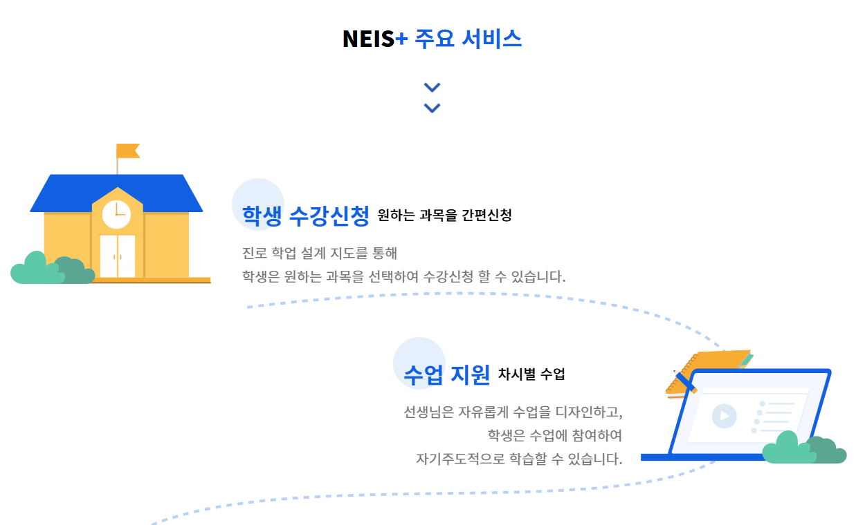 나이스플러스 주요서비스