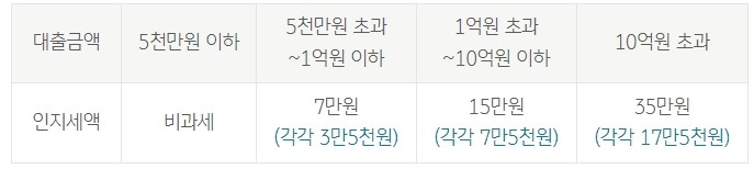 국민은행 안심전환대출