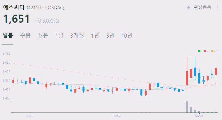 ai 냉각 시스템 관련주 top5 종목