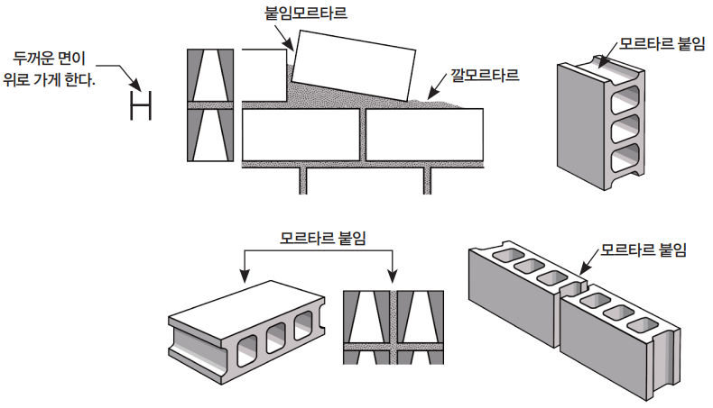 블록쌓기