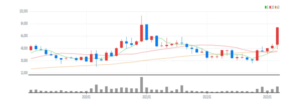 삼청강제약 월봉