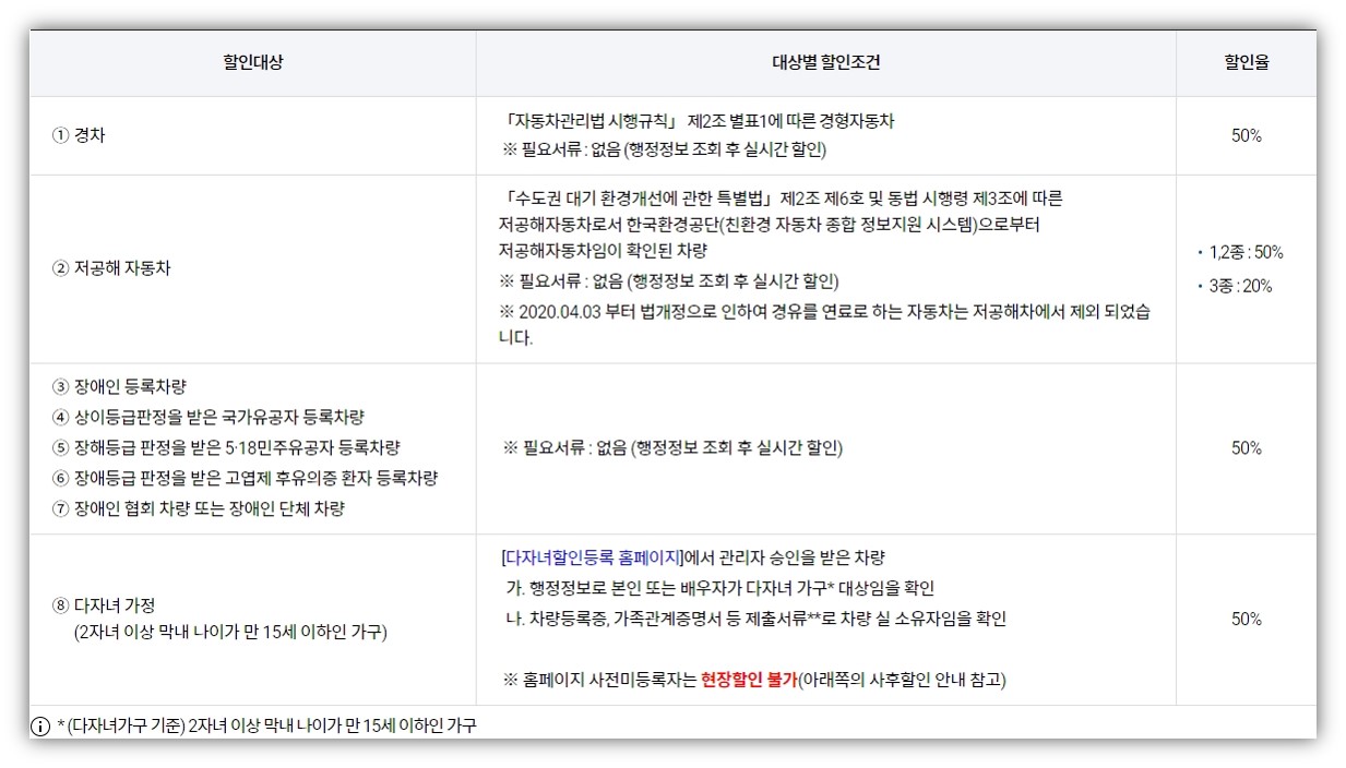 김해공항 주차요금 할인