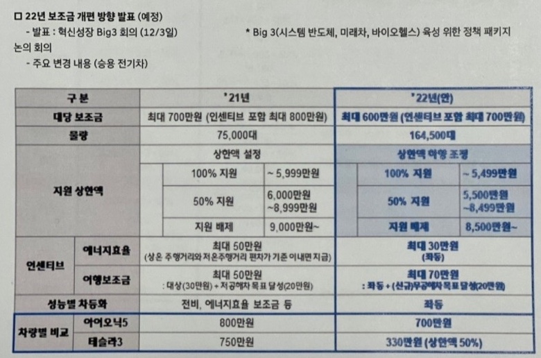 전기차보조금