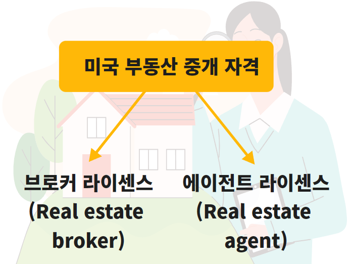  미국 부동산 거래시 한국과 차이점은? 미국부동산 VS 한국 부동산