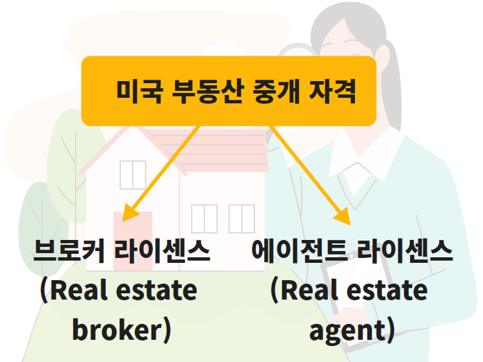 파이브그린-조각투자-부동산토지-미국분양-미국땅-미국토지