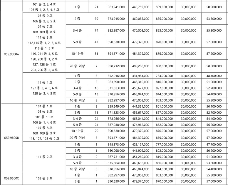 래미안 라그란데 모집공고