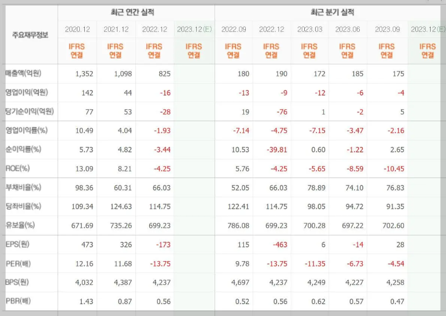 에스폴리텍-기업실적