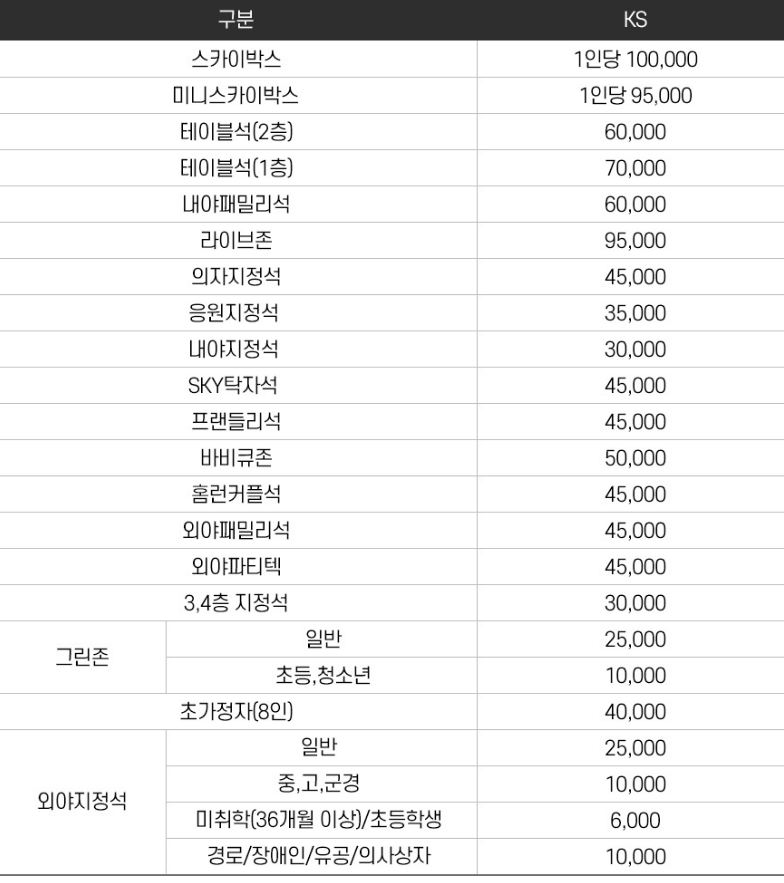한국시리즈 티켓 가격-오피셜
