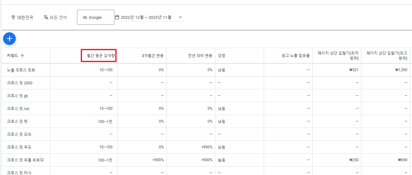 검색량 기준 정렬