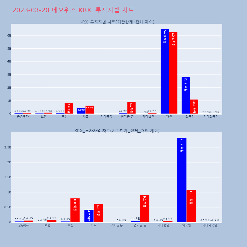 네오위즈_KRX_투자자별_차트