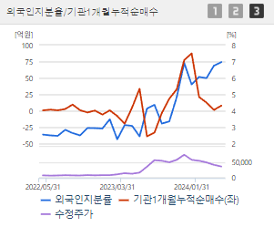 포스코DX 주가 전망 목표주가 배당금