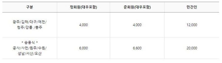 캐디비&#44; 카트비 이용요금