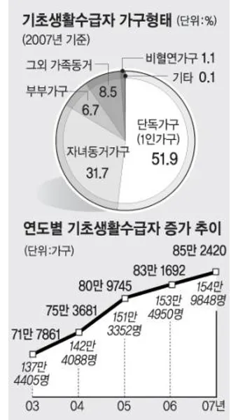 2025 기초생활수급자 혜택 정보와 신청 절차 종합 정리_11