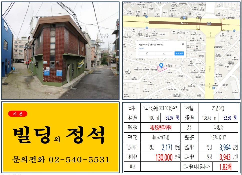  [마포구 상수동 카페골목 10억 꼬마빌딩 실거래가 조회] 상수동 333-10 (상수역) 13억 원, 평당 3,943만 원 매매되었습니다.