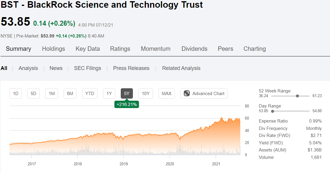 BST CEF 5년 주가차트