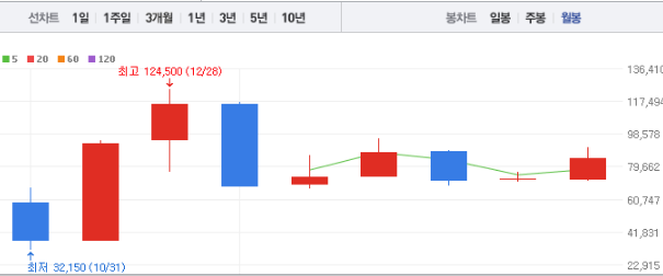 두산로보틱스 주가전망 목표주가 배당금