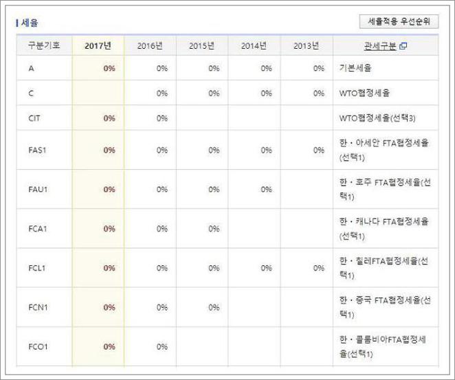 hs코드 조회