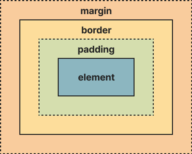 Css - Box Model