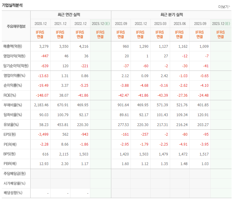 KC코트렐 기업실적