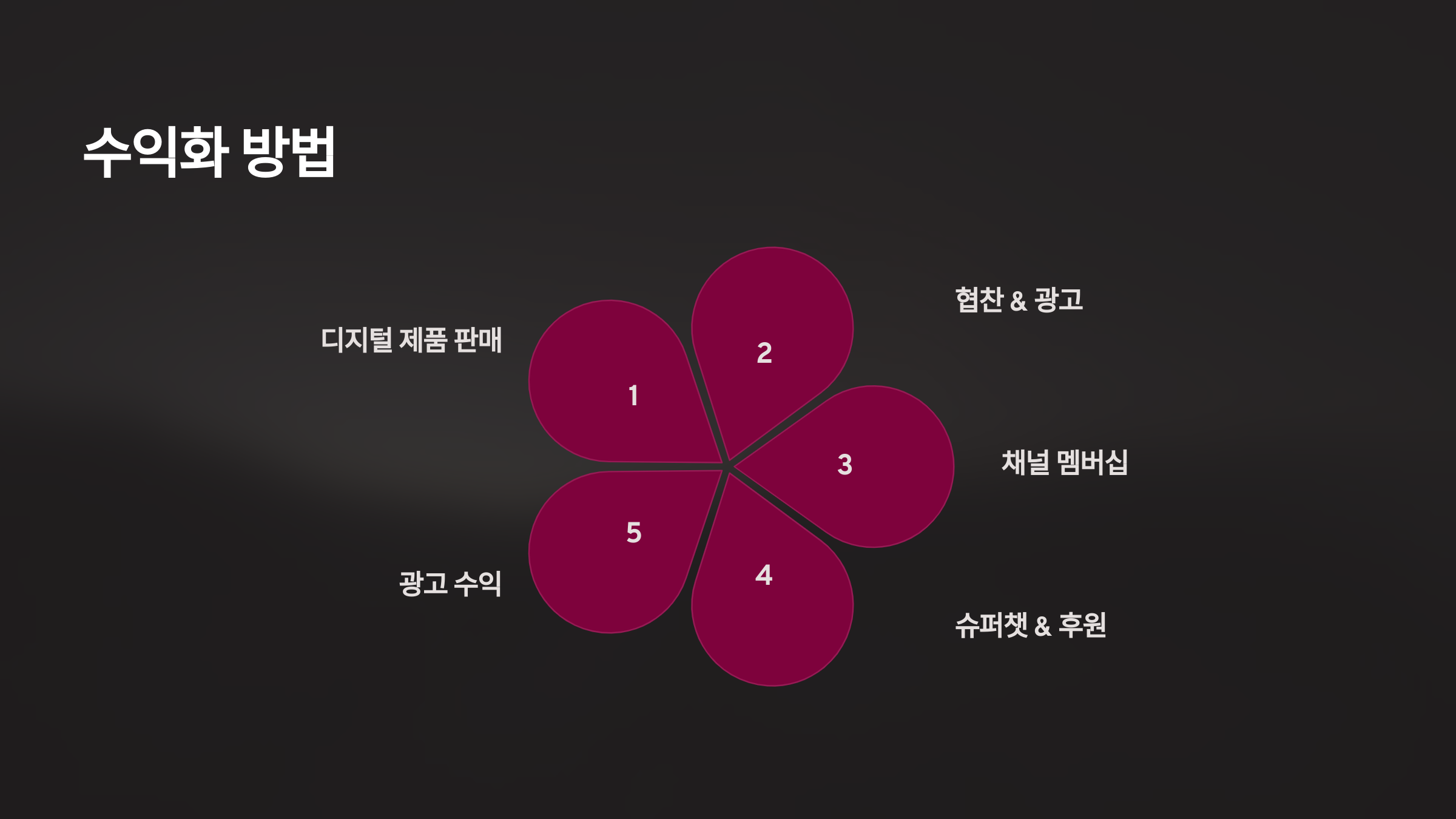 수익화 방법