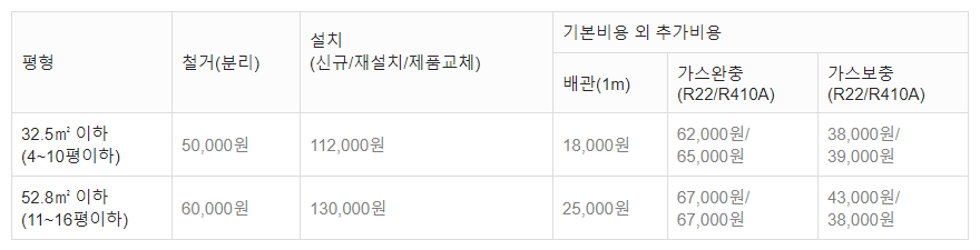 벽걸이 에어컨(RAC) 설치비용