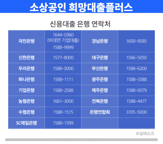 소상공인-희망대출플러스-은행-연락처