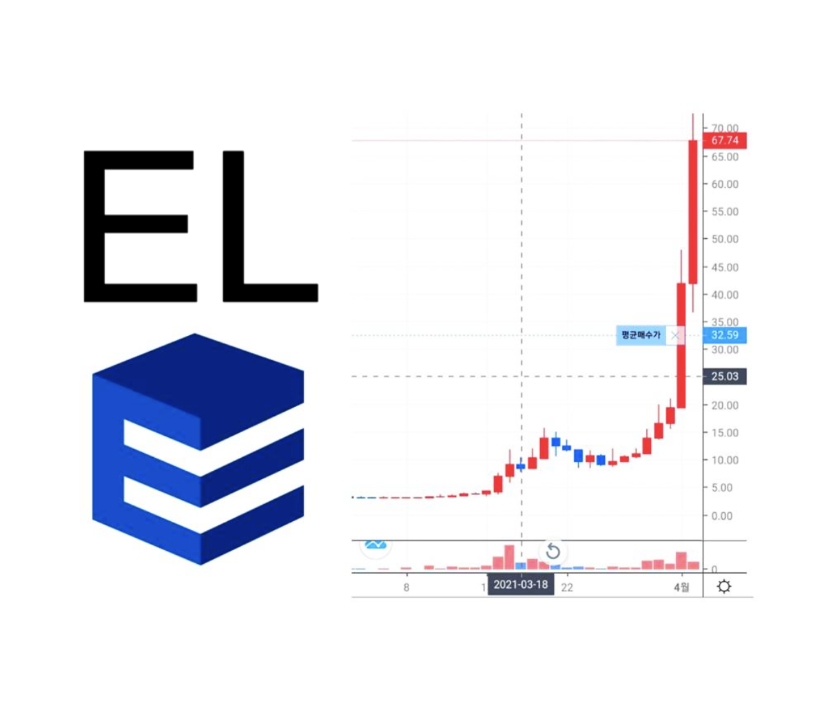  엘리시아코인(EL)분석. 2021전망
