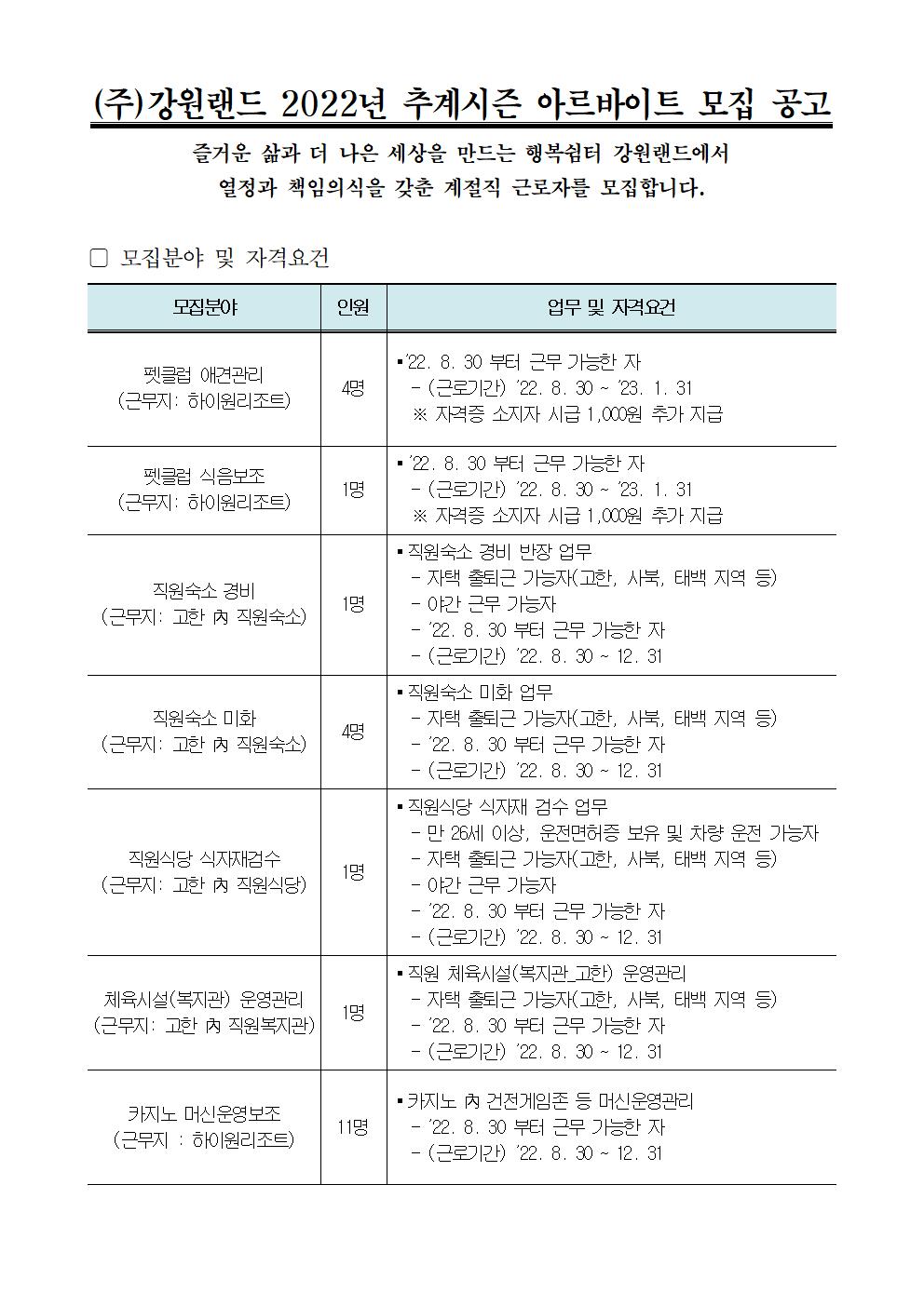 강원랜드 2022년 추계시즌 아르바이트(펫클럽&#44; 경비&#44; 미화&#44; 식자재검수&#44; 복지관 운영관리&#44; 카지노 머신운영) 모집 공고