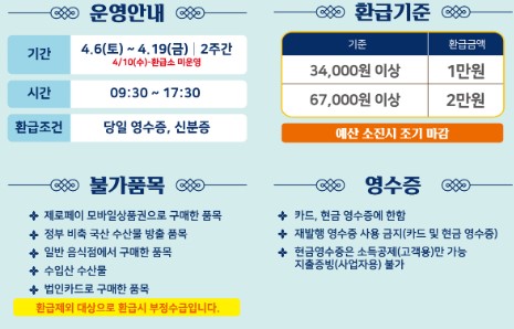 2024 &#39;대한민국 수산대전&#39; 온누리 상품권 혜택 2