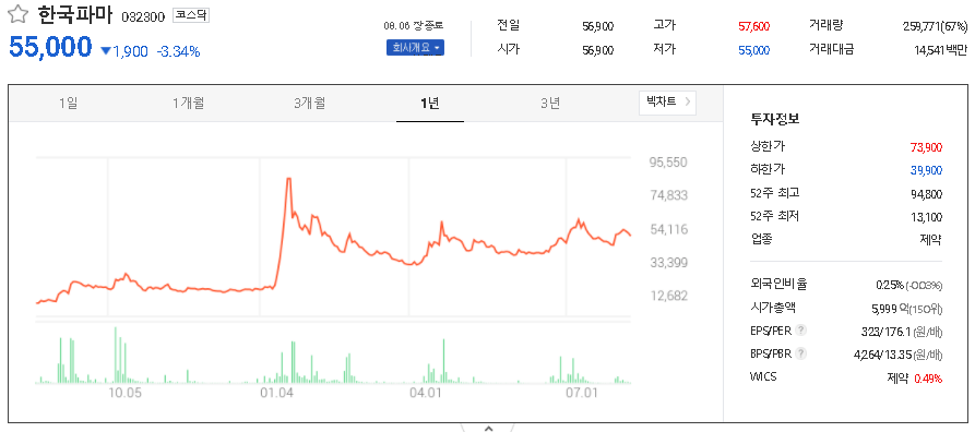 한국파마